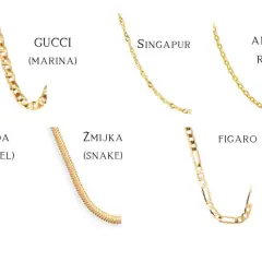 Złote łańcuszki: Gucci (marina), Singapur, Ankier Rolo, Korda, Żmijka, Figaro.