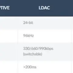 Słuchawki: Jak wybrać idealne? Typy, parametry, ANC i kodeki
