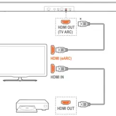 JBL Bar 5.1: Podłącz soundbar do TV krok po kroku (HDMI ARC)
