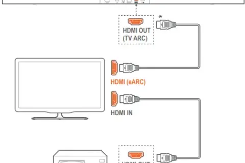 JBL Bar 5.1: Podłącz soundbar do TV krok po kroku (HDMI ARC)
