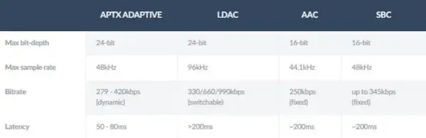 Słuchawki: Jak wybrać idealne? Typy, parametry, ANC i kodeki